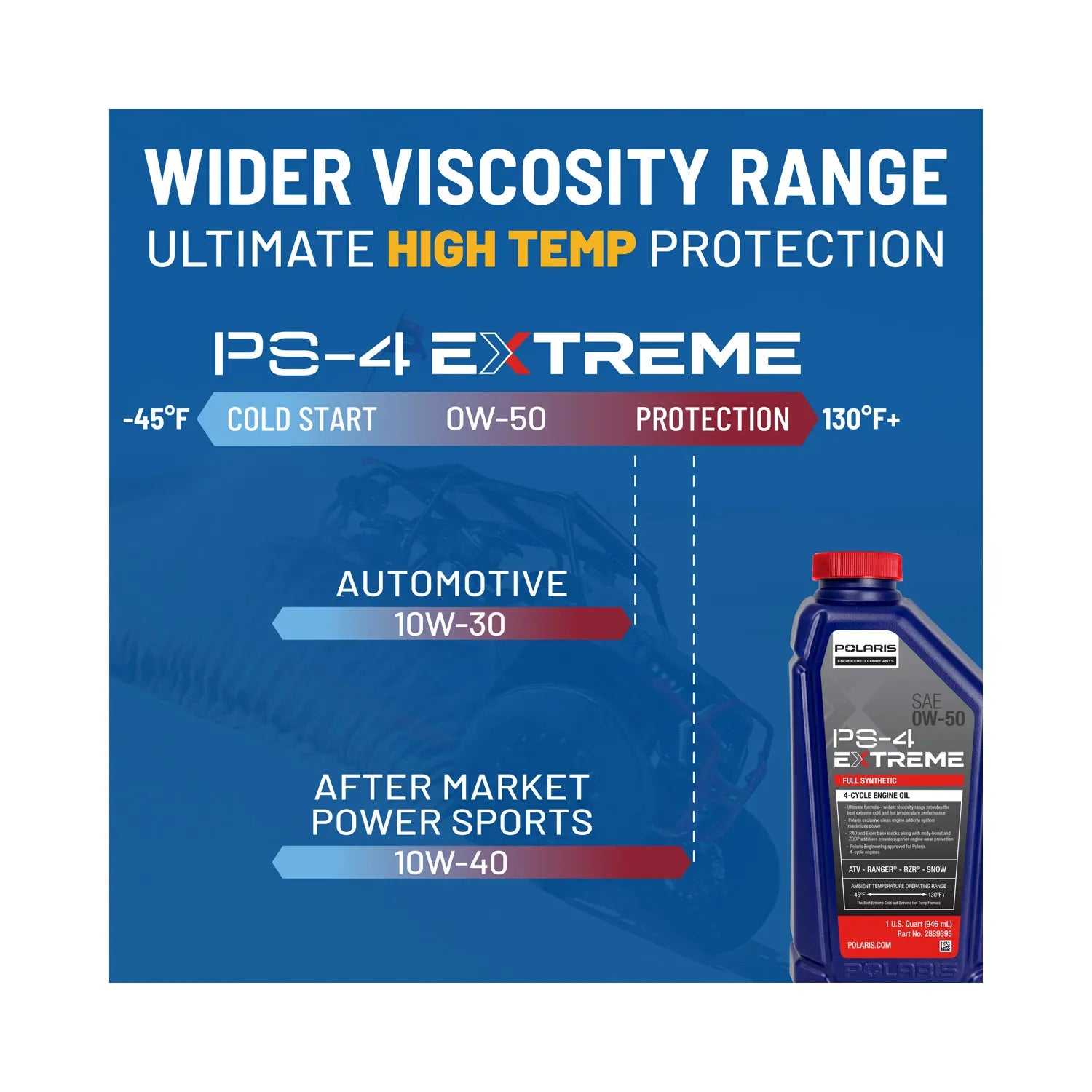 Polaris PS-4 Extreme Full Synthetic 0W-50 Engine Oil, 4-Stroke Engines