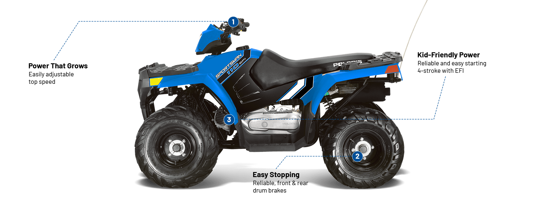 2026 POLARIS Sportsman 110 Velocity Blue Youth ATV